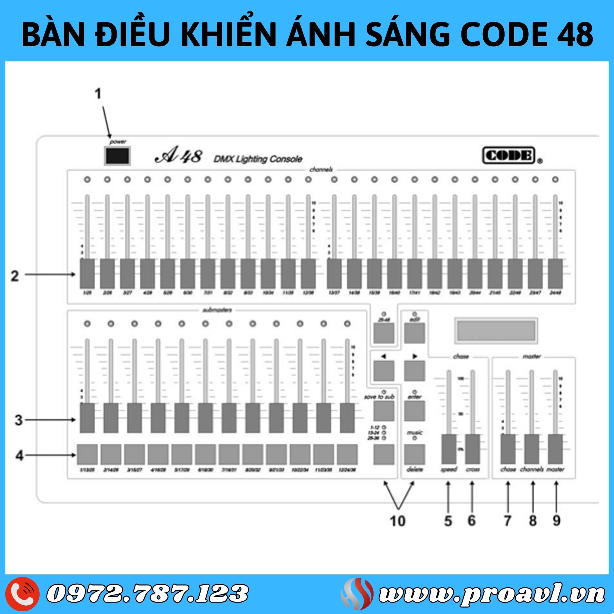 Chức năng chính của bàn điều khiển ánh sáng CODE A48 