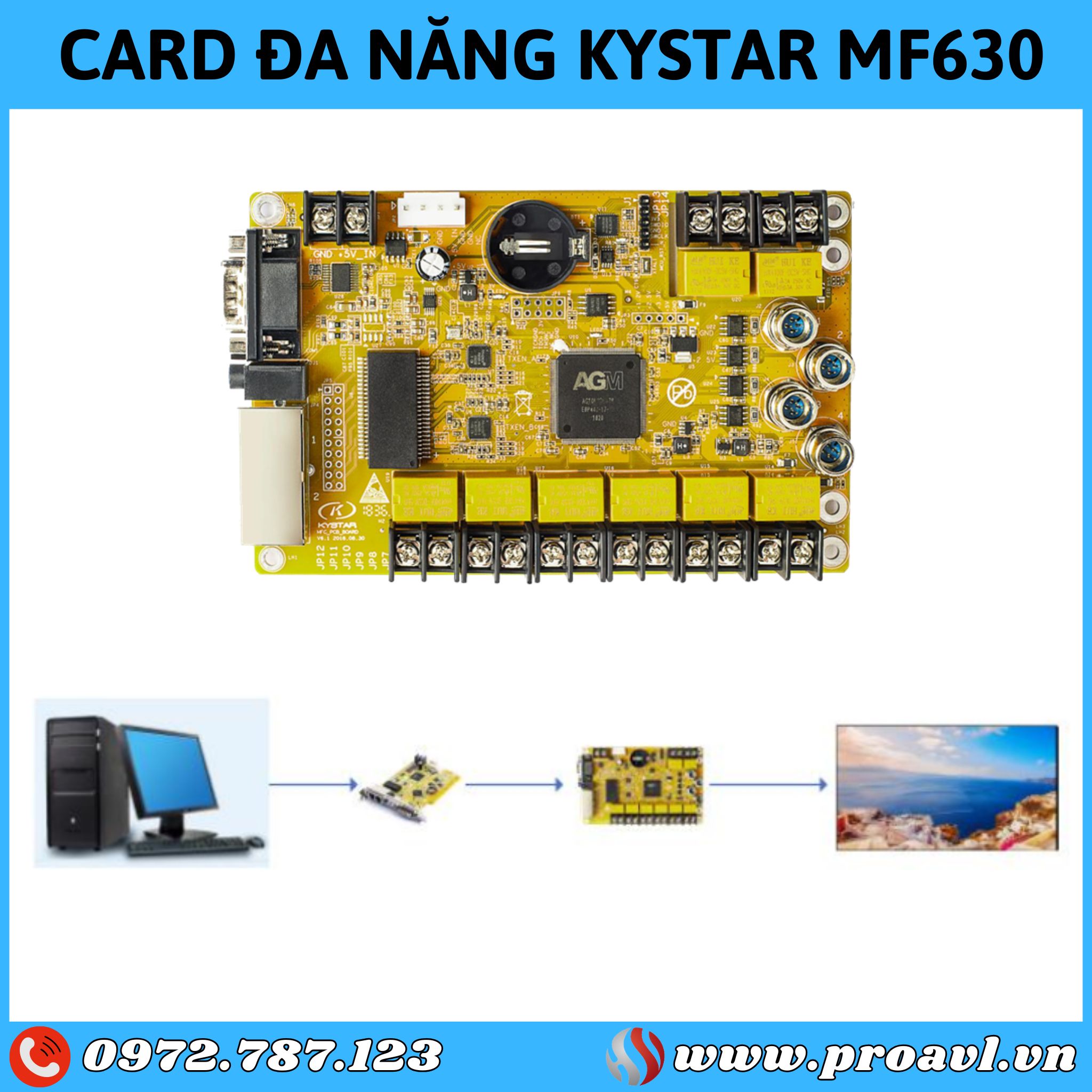 Kystar MF630 Card Diagram