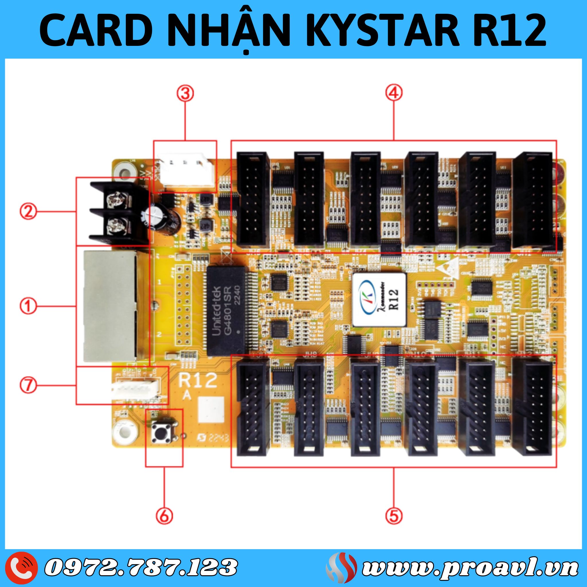 Description of Kystar R12 Receiver Card control panel
