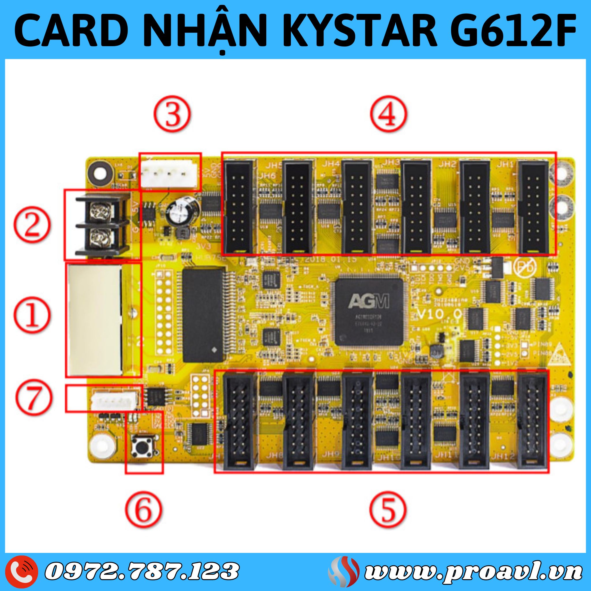 Description of G612F Kystar Receiver Card control panel 