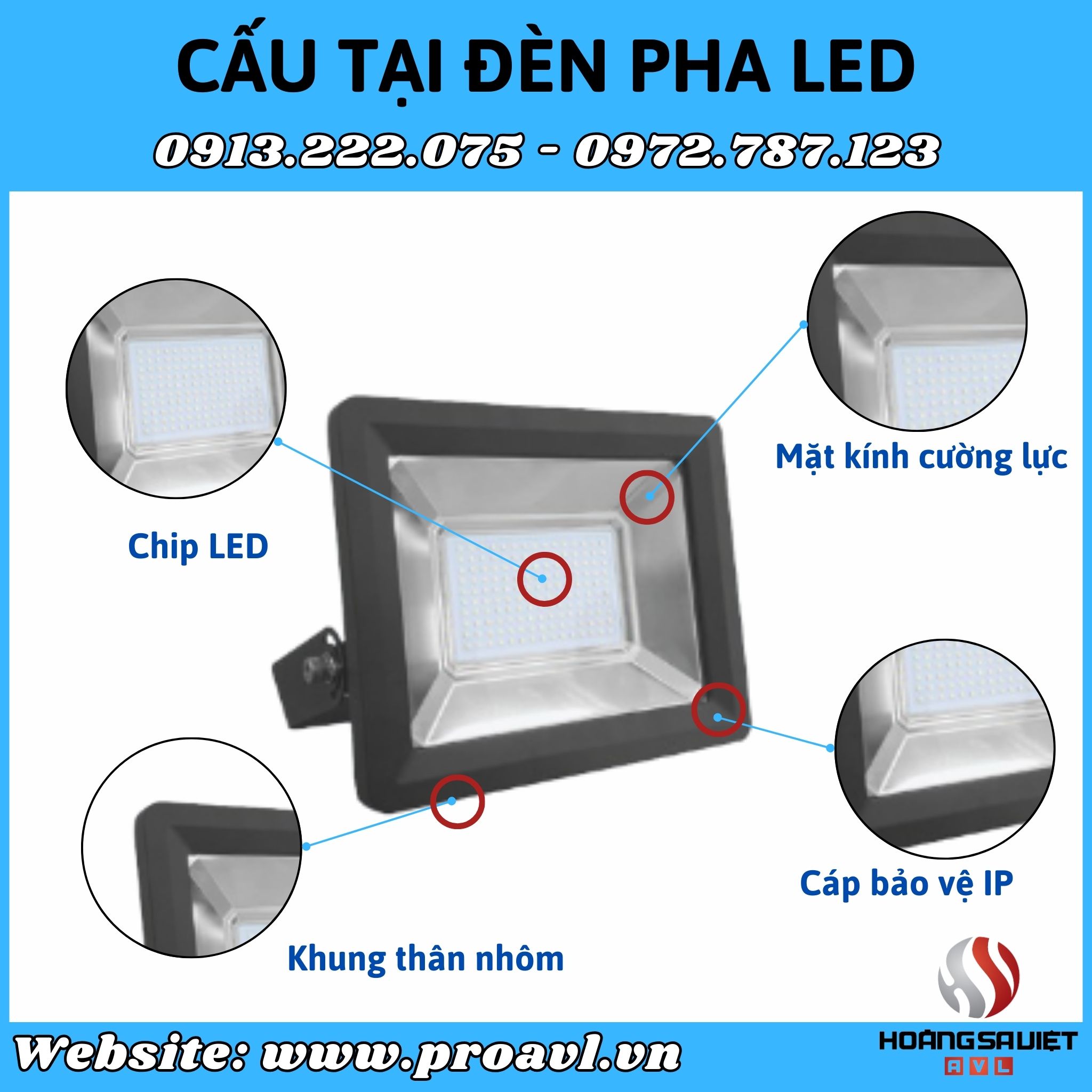 Structure of LED headlights at HSV ProAVL Hanoi
