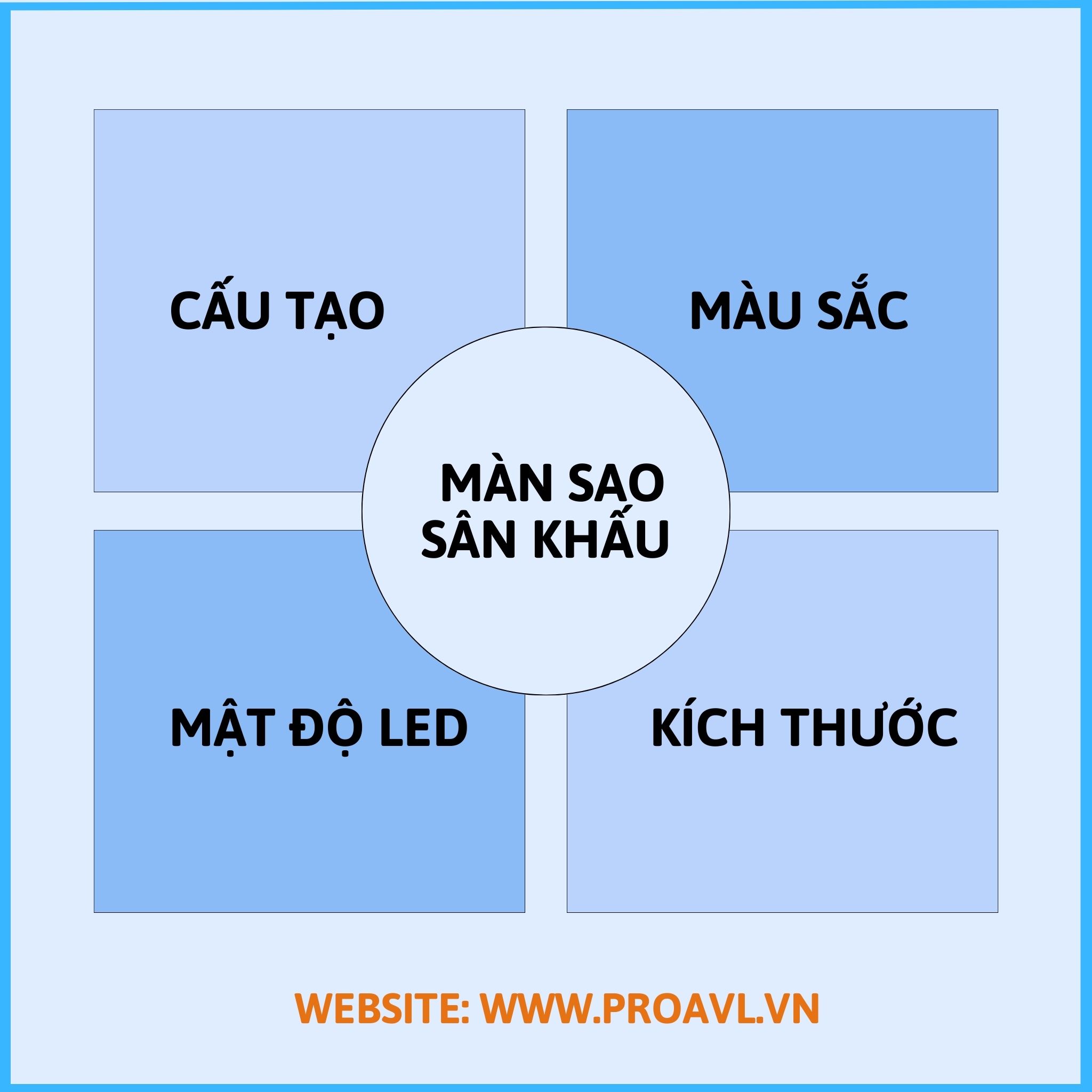 Structure of stage star curtain 