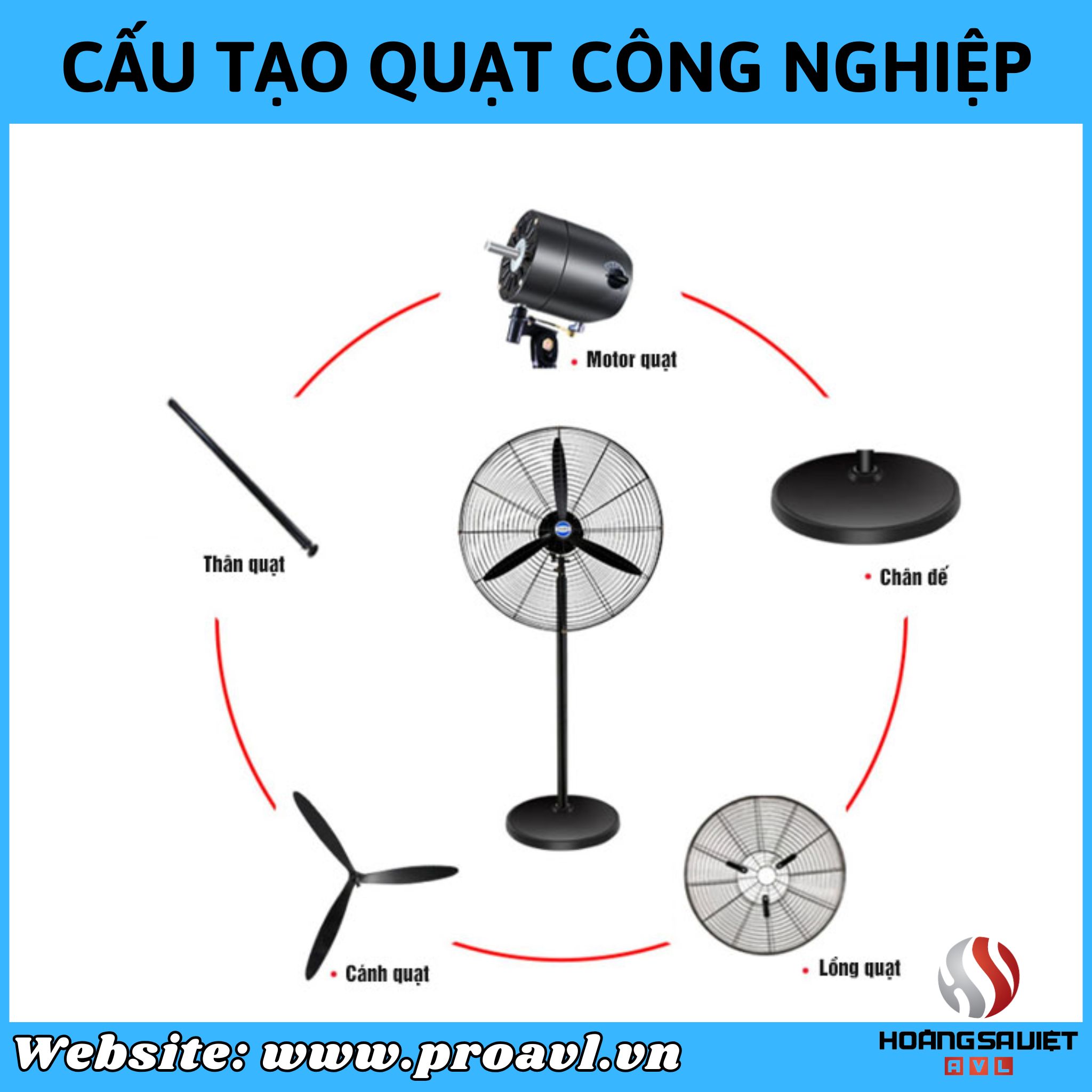 Structure of outdoor industrial standing fan