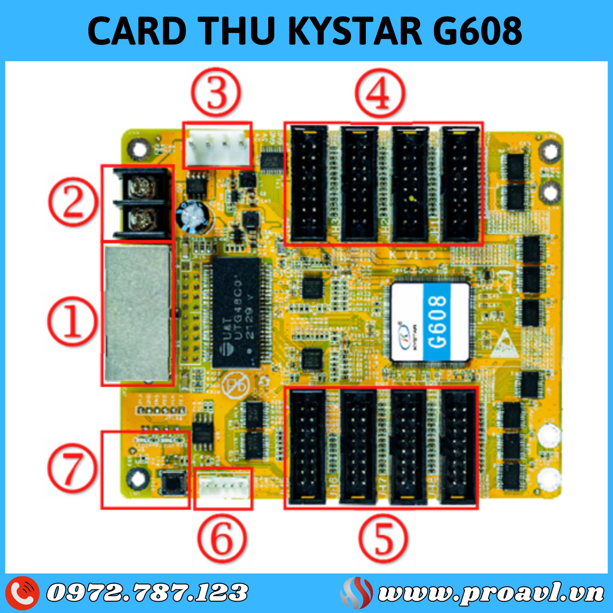 Description of G608 Kystar Receiver Card control panel