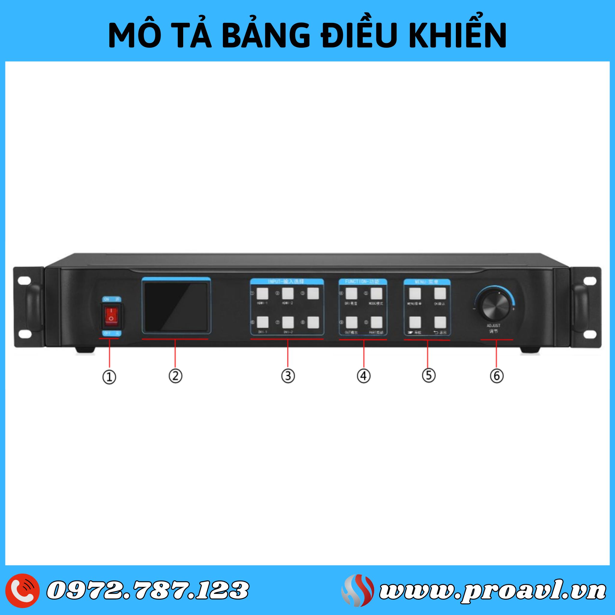 Dashboard Description