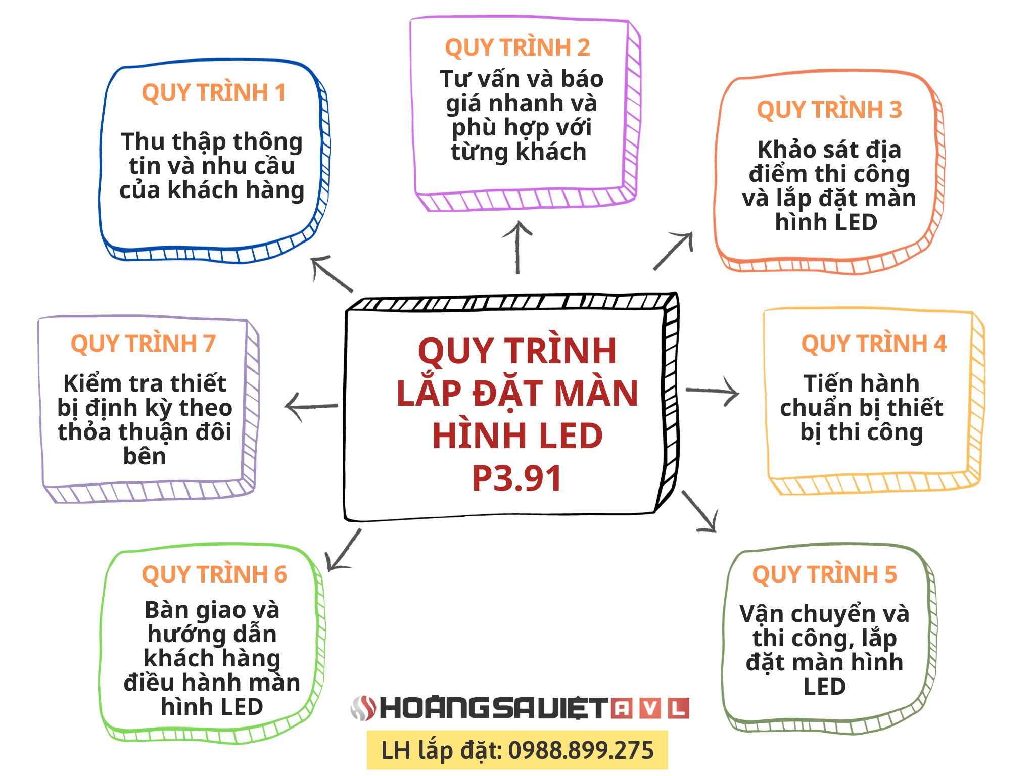 LED screen installation process