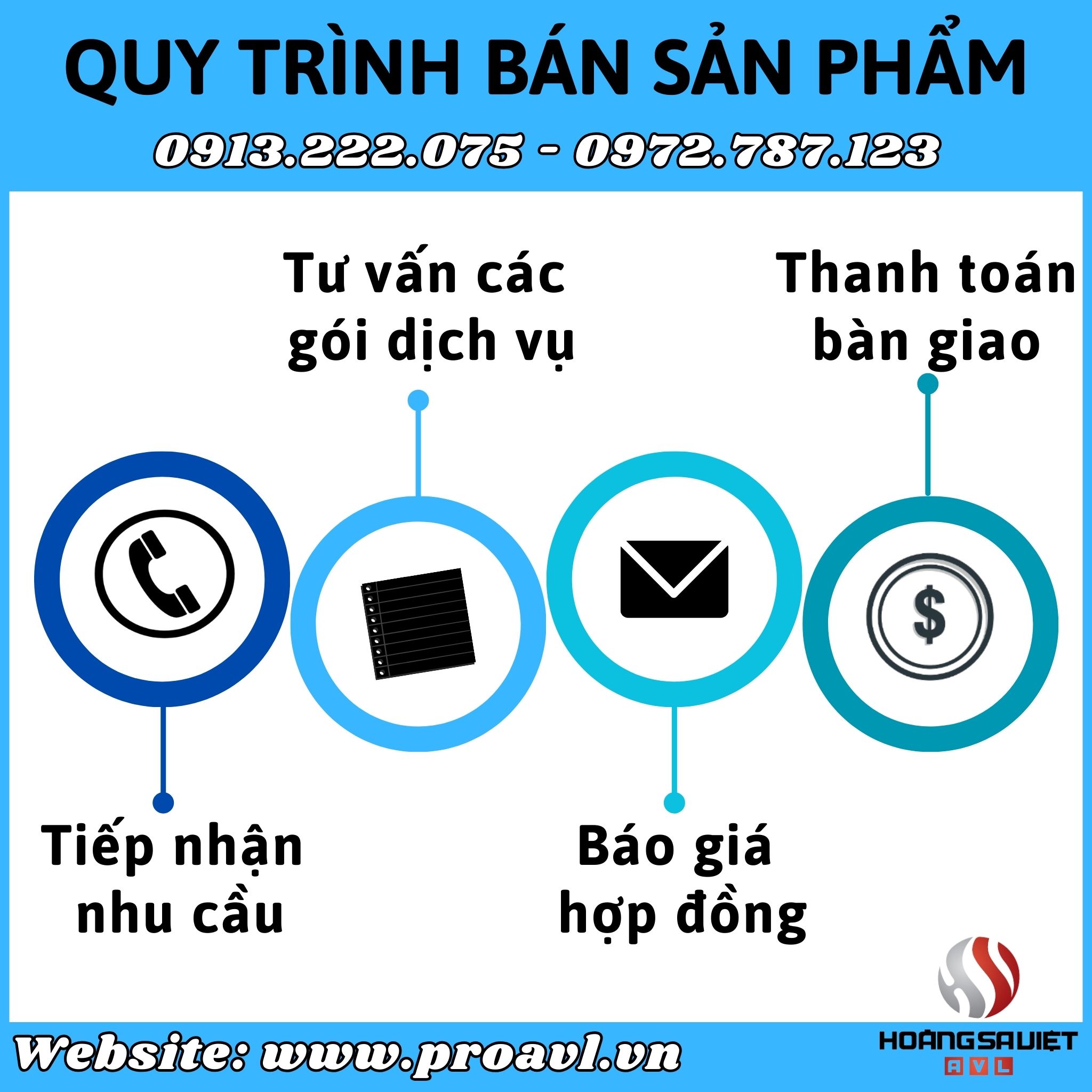 Working process at HSV ProAVL company