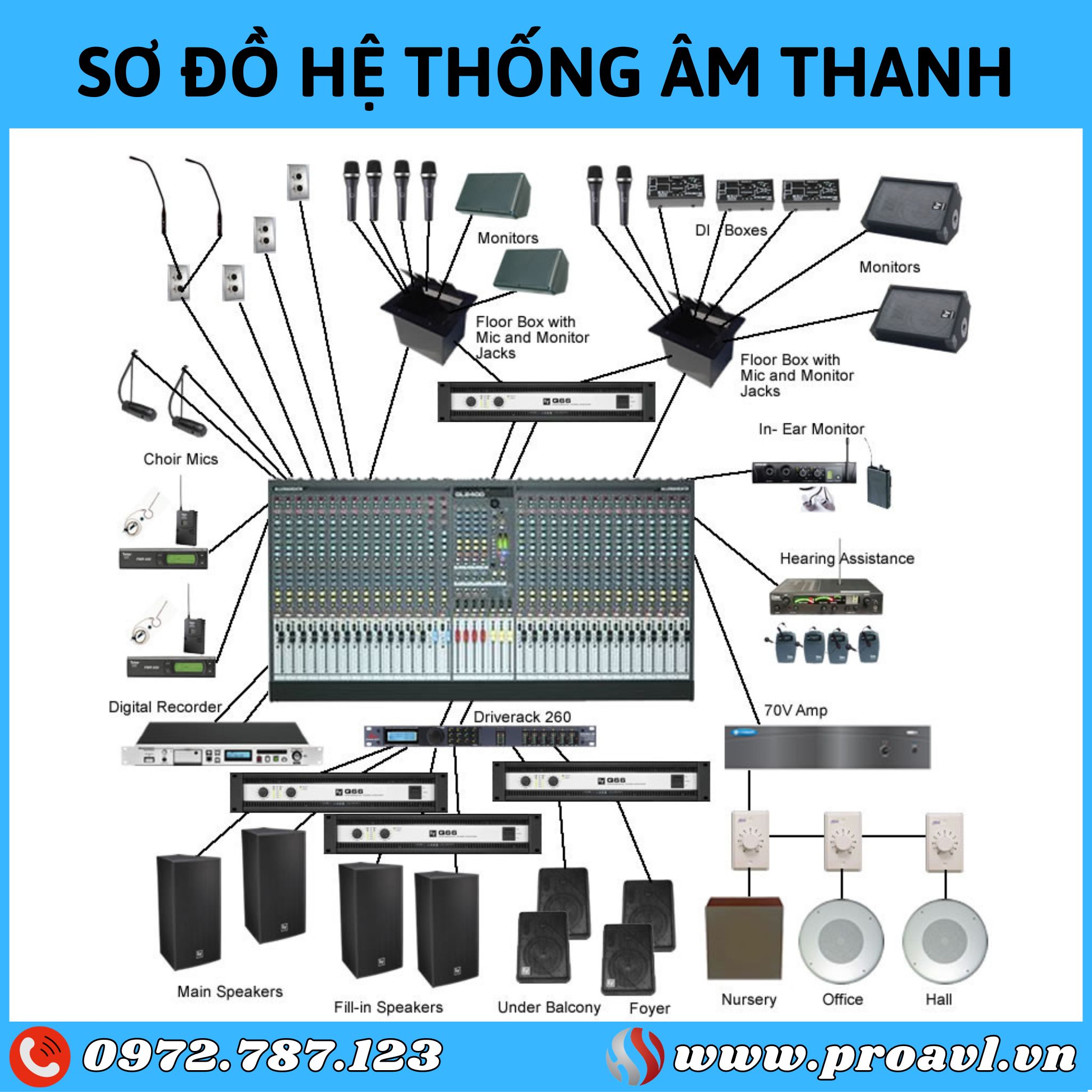 Diagram of the hall sound system
