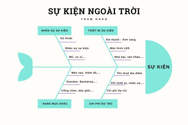 Tổ Chức Sự Kiện