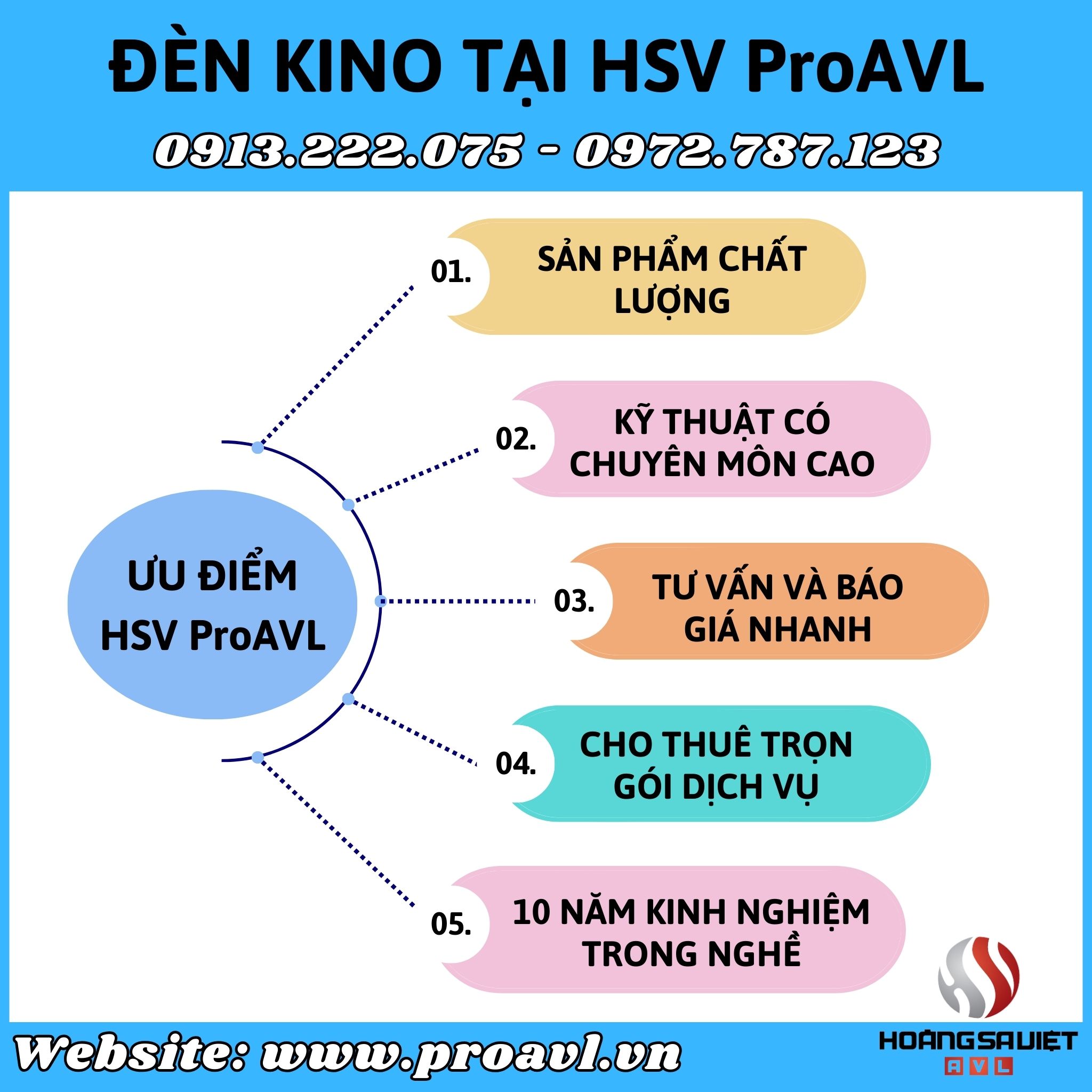 Why should you rent Kino lights at HSV ProAVL?