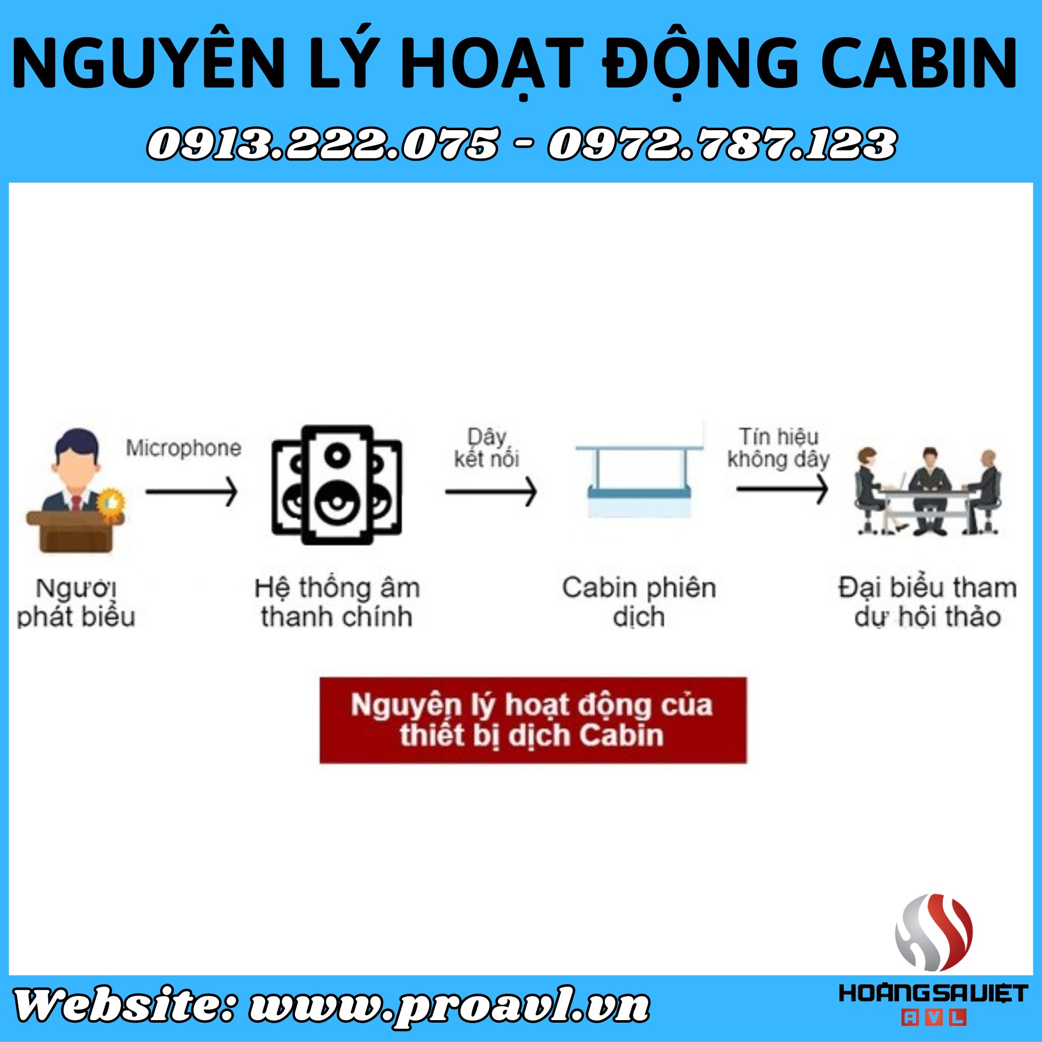 Operating principle of Cabin