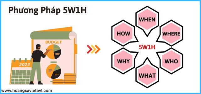 phương pháp 5W1H