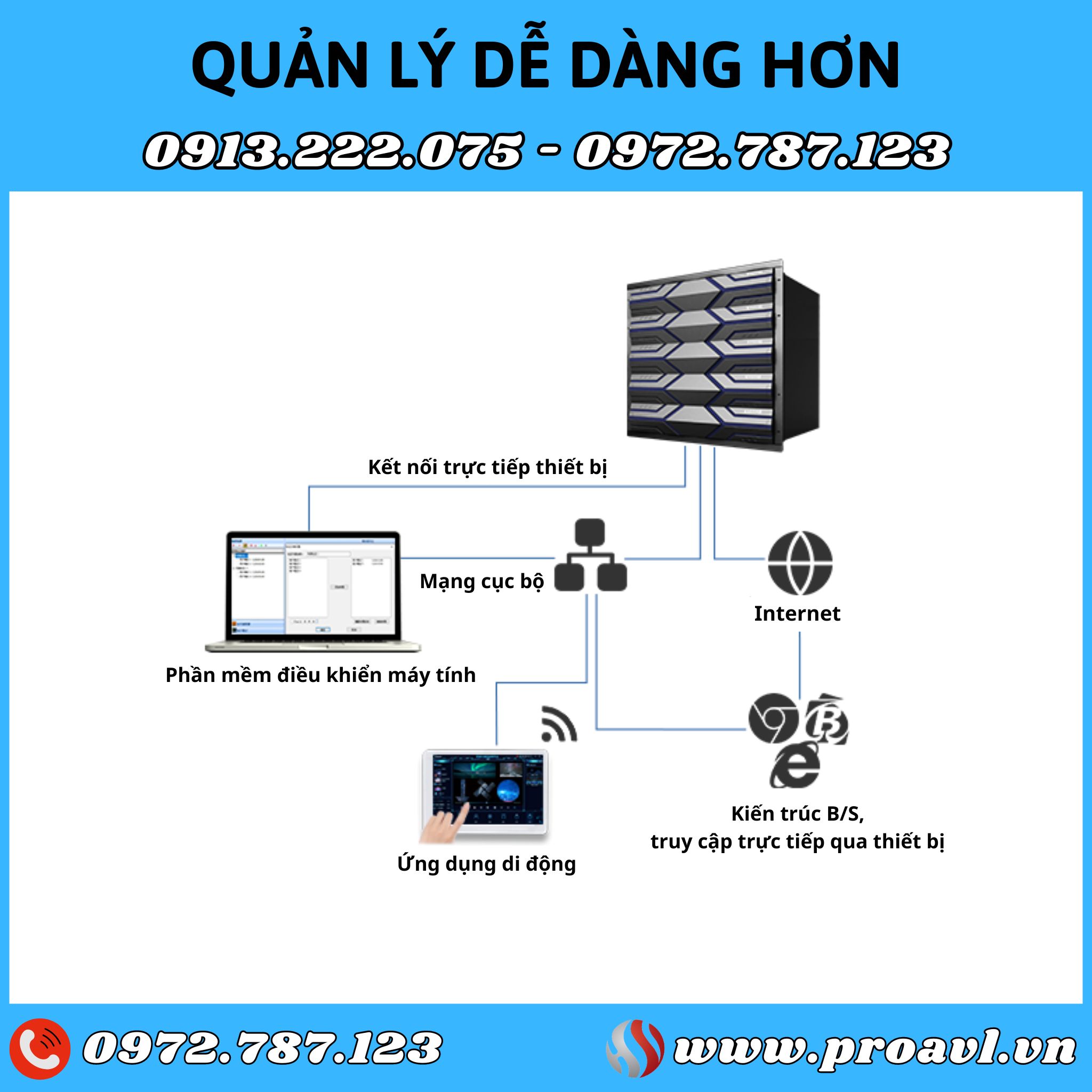 Kystar KS9800 Image Processor