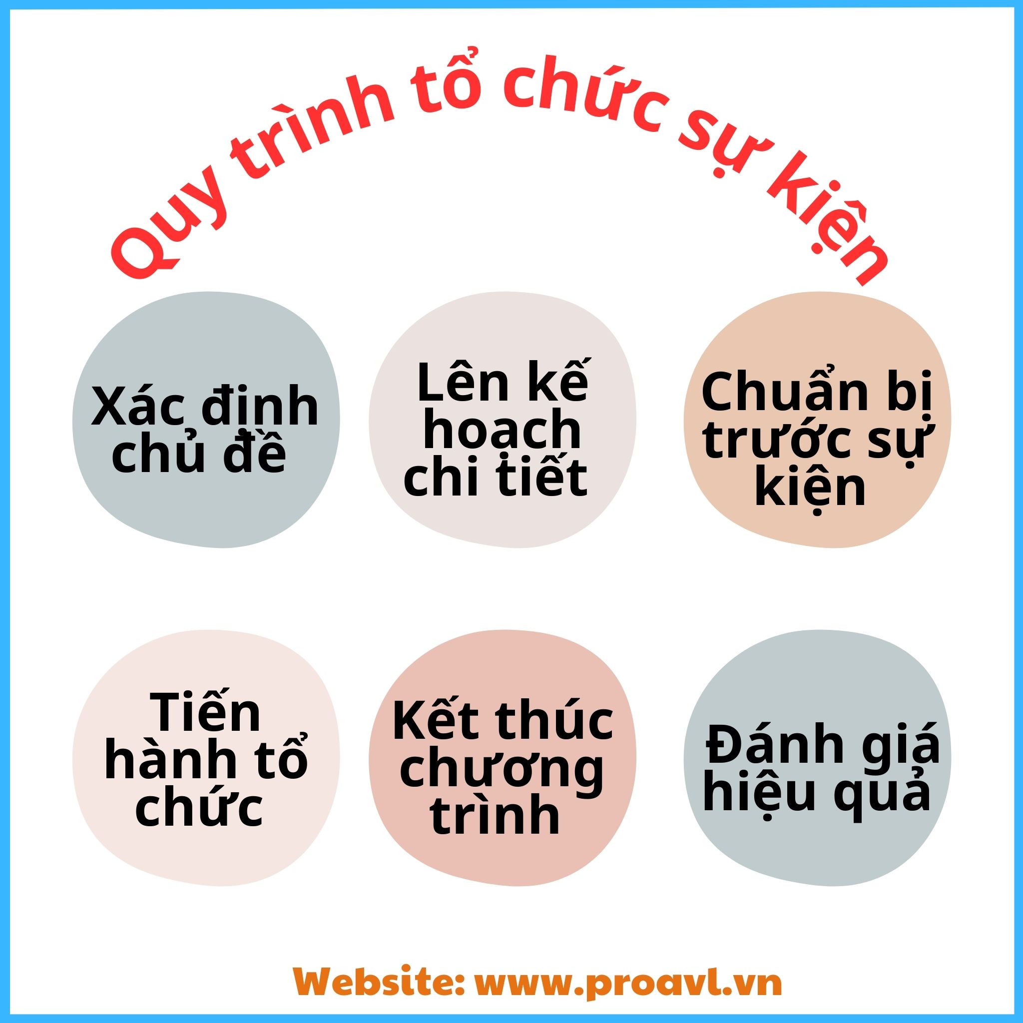 Conference and Workshop event organization process