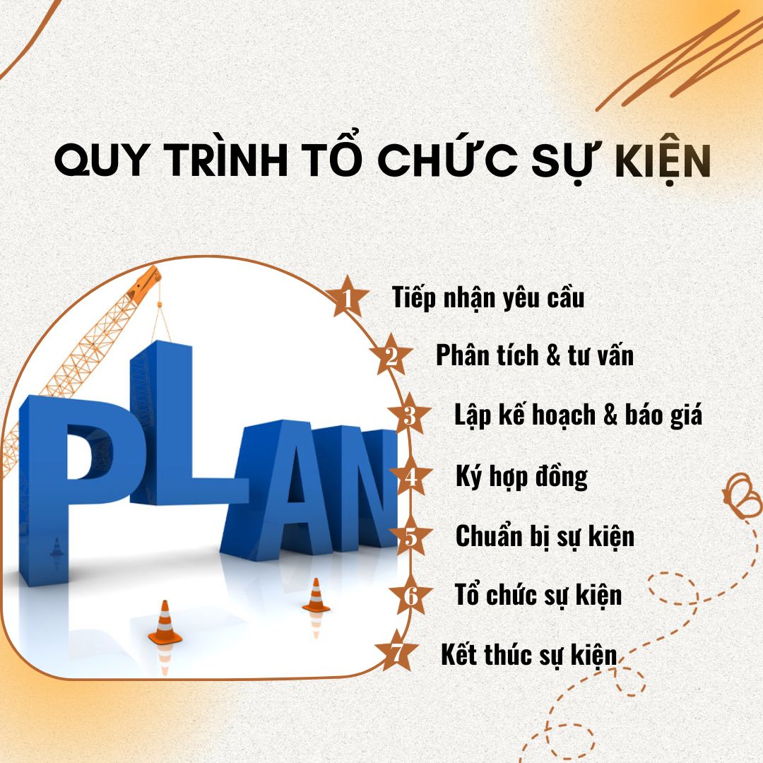 Event organization process