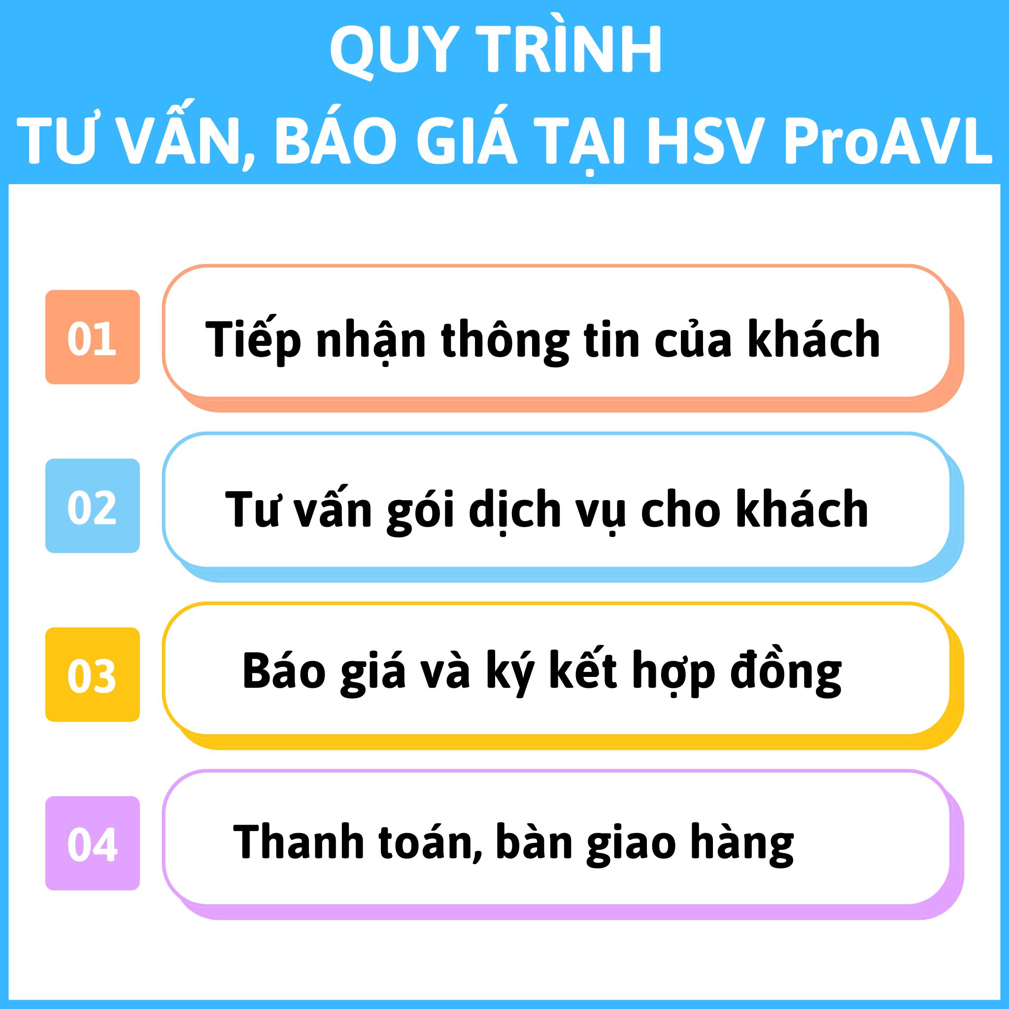 Quy trình tư vấn và báo giá tại HSV ProAVL