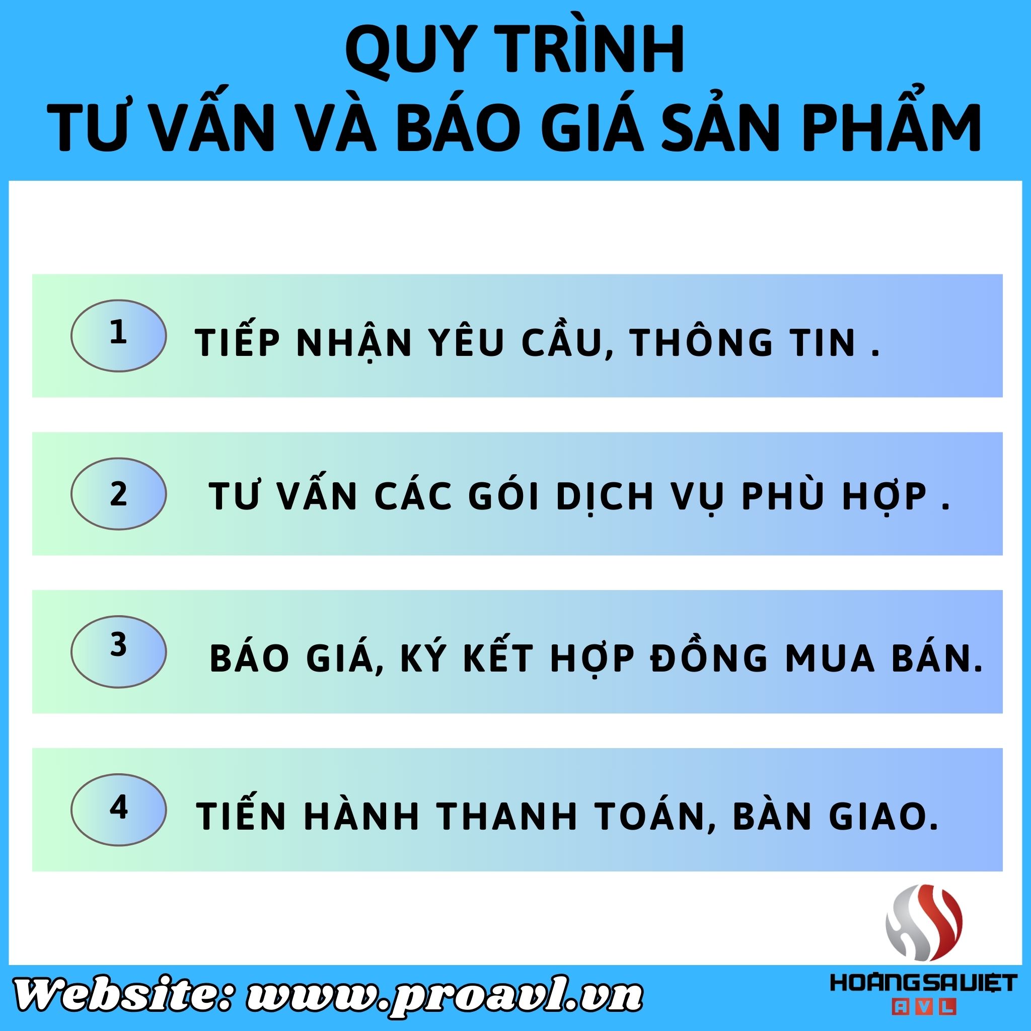 Order consulting process at HSV ProAVL