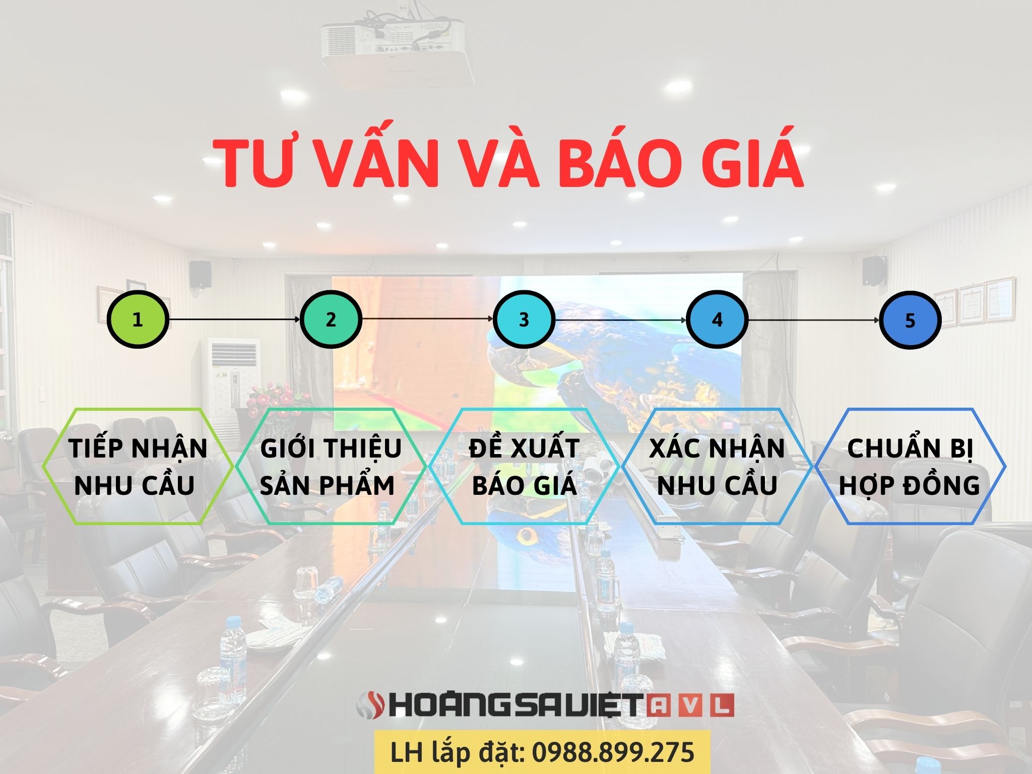 Consulting and quotation process at HSV AVL 