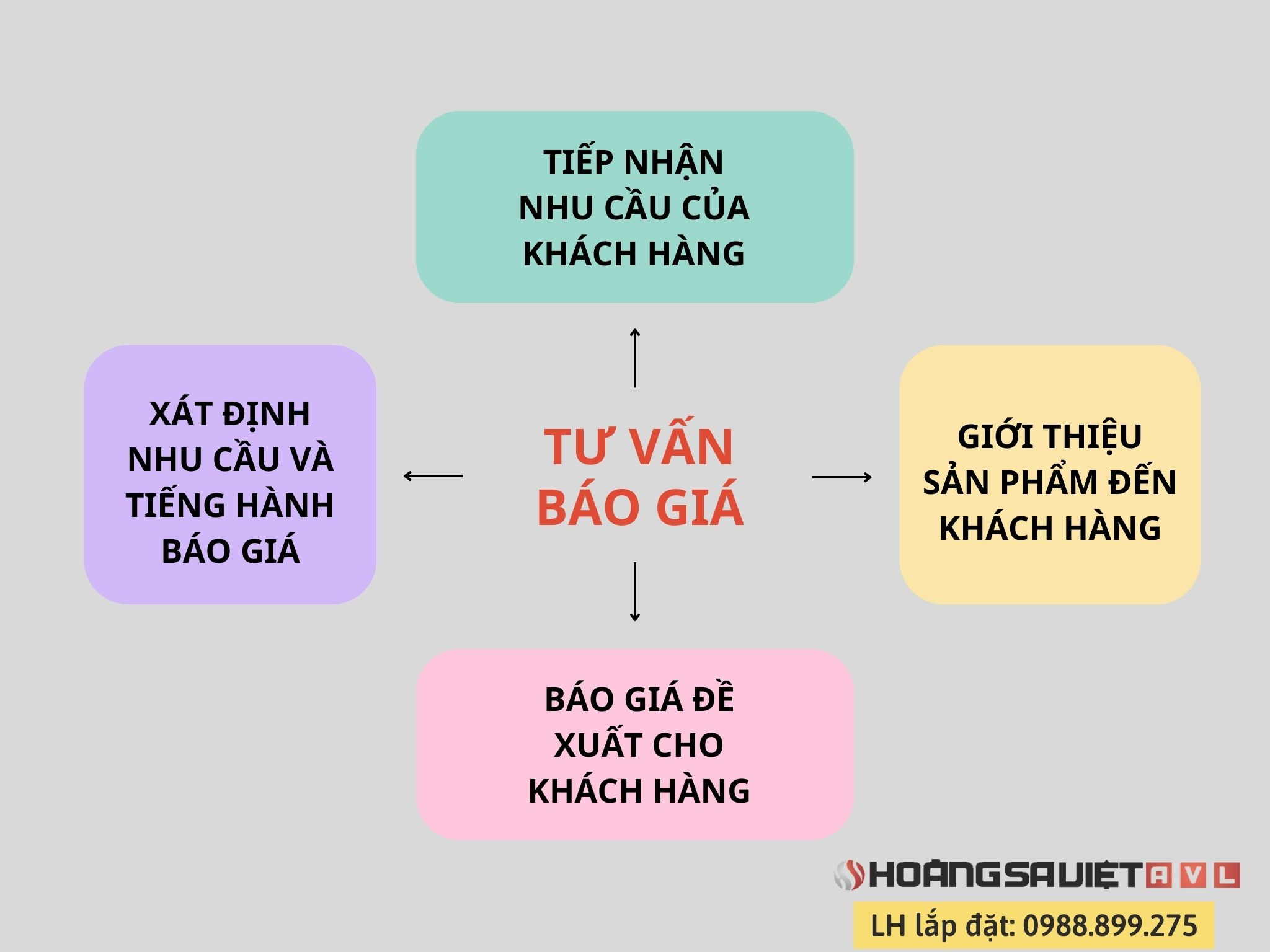 Install quality P3.91 LED screen