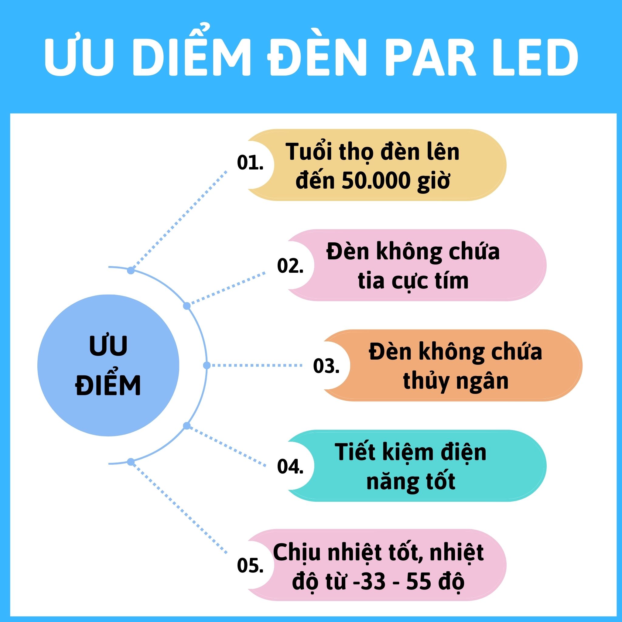 Ưu điểm nổi bật của đèn Par Led sân khấu