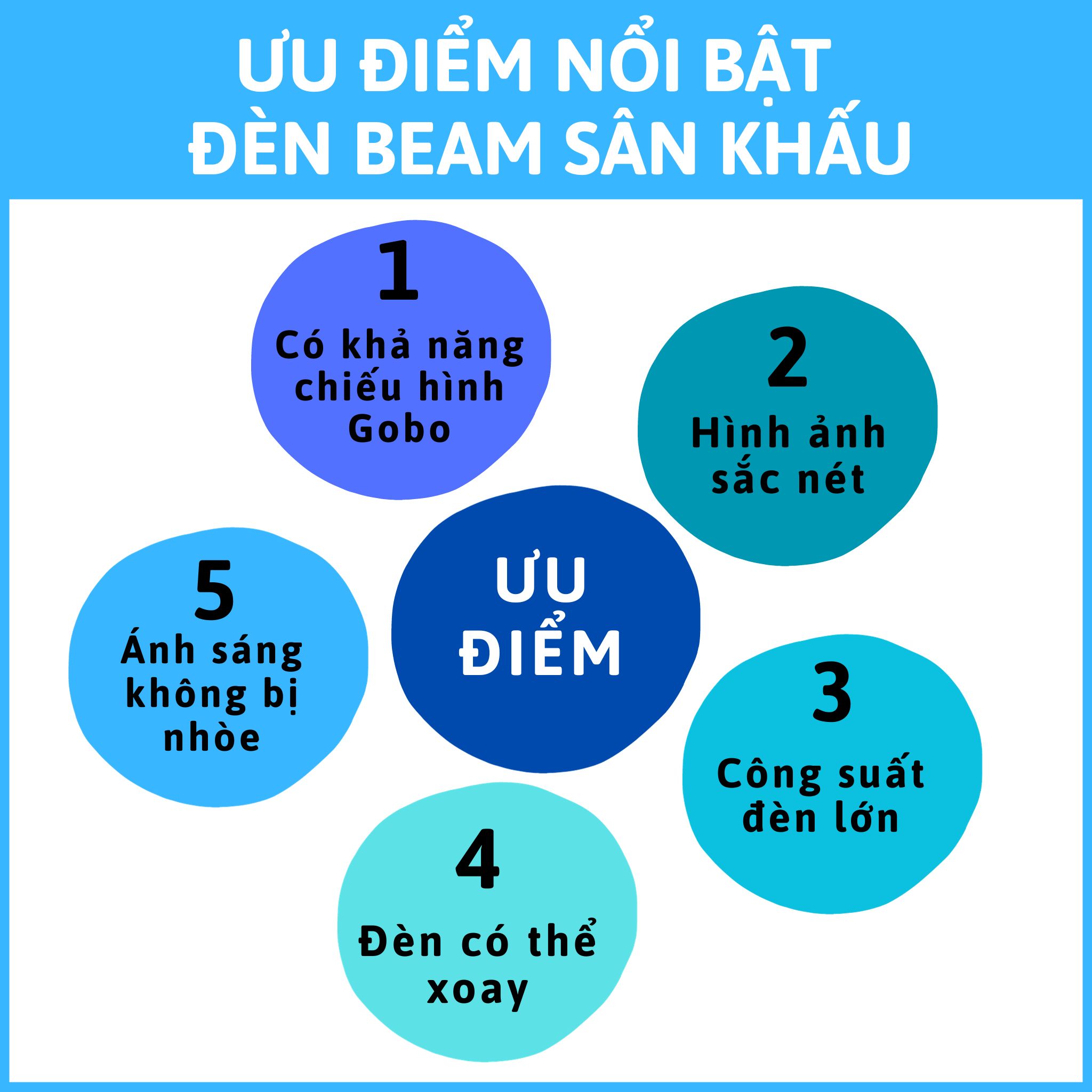 Some outstanding advantages of stage beam lights 